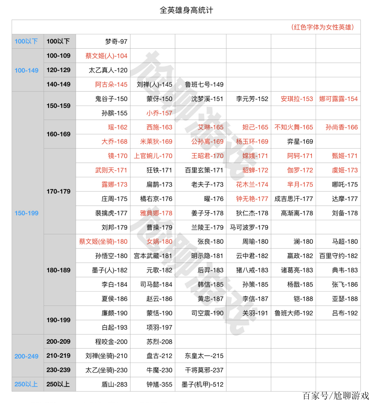 王者荣耀官方发布赛后数据，表现引争议的简单介绍