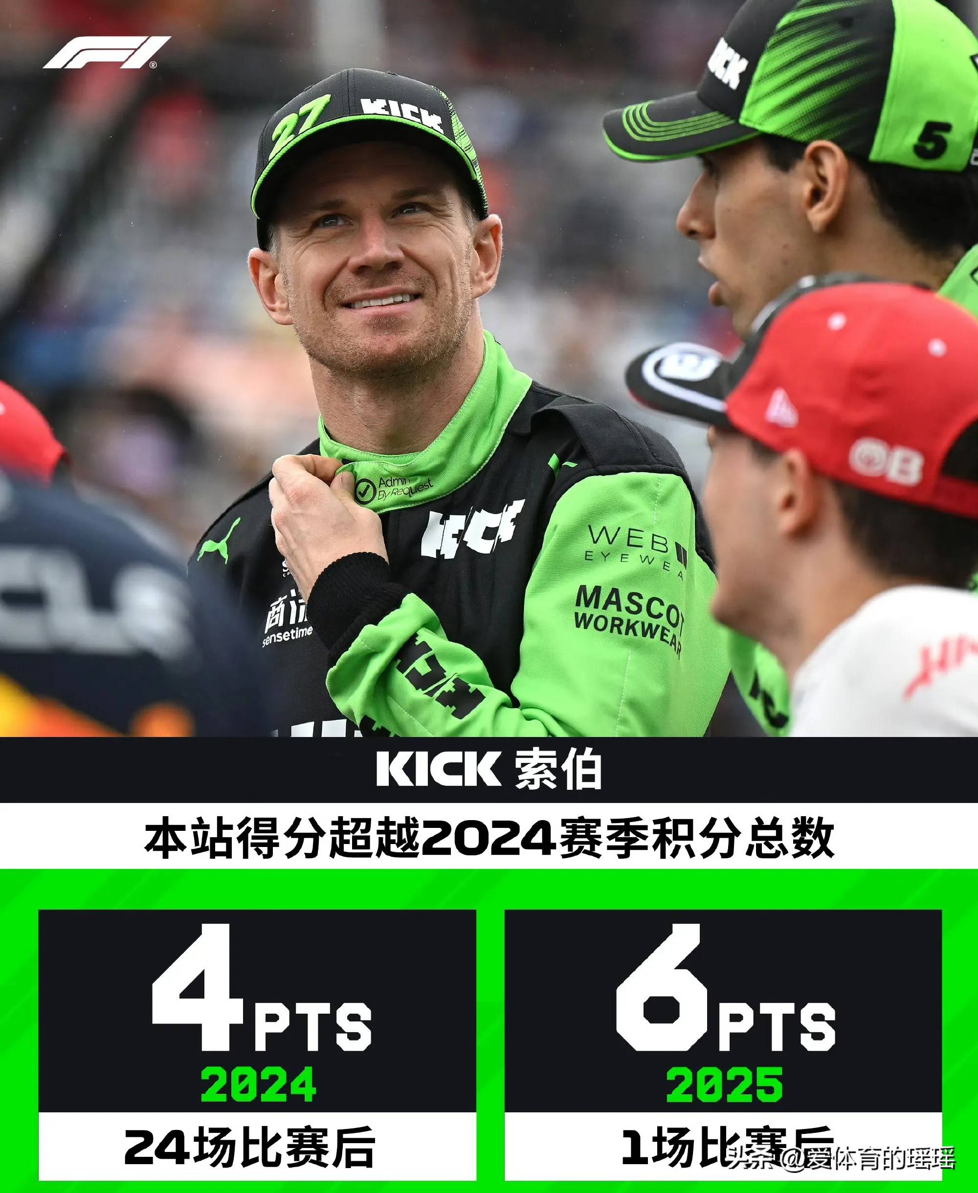 索伯车队横扫红牛二队,佩雷兹刷新纪录 索伯车队横扫红牛二队,佩雷兹刷新纪录